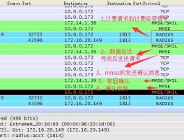 短信测试业务是什么业务