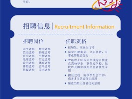 发短信给招聘方合适吗