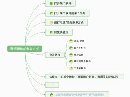 短信营销发送时间怎么算的