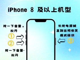 怎样恢复删除的短信息记录苹果手机