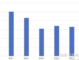 营销短信发送时间怎么看出来