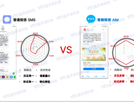 会员营销短信怎么发给别人微信号呢