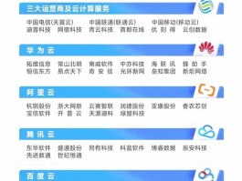 国内云短信在线接收平台有哪些