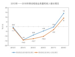 包含短信群发公司怎么赚钱的呢知乎文章的词条