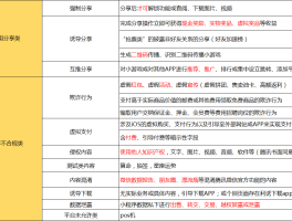 会员活动短信内容怎么发的啊