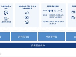 网易云信短信平台在哪看