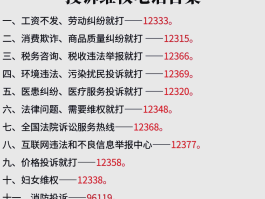 营销短信举报平台官网网址查询电话