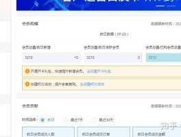 会员营销短信模板范文怎么写的啊