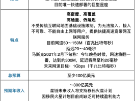 用短信发语音多少钱一条啊