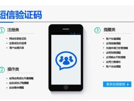 企业发送验证码类短信需开通吗安全吗