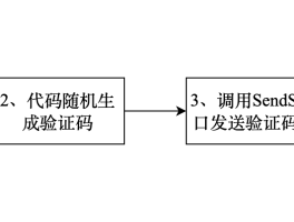 短信验证码提醒怎么设置时间限制