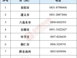 举报短信电话