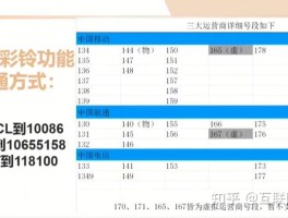 关于企业短信服务专用号段怎么填的呀的信息