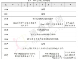 企业短信服务号查询怎么查看记录