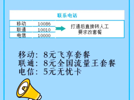 如何取消短信包月套餐
