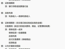 关于短信服务费怎么做会计分录的科目编码的信息