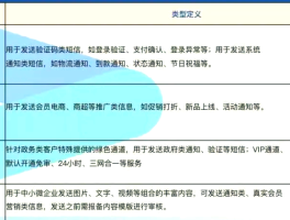 短信营销发展历程
