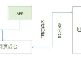手机怎么设置自动读取短信验证码信息