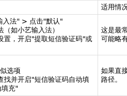 短信验证码提示怎么取消设置