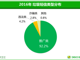 手机短信如何举报垃圾短信