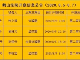 开庭短信还有退订的么