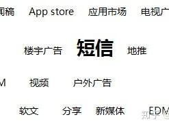 营销短信是什么意思啊怎么回复他信息