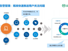包含搭建短信服务器平台教程下载的词条