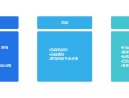 腾讯短信服务平台是什么