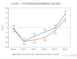 关于短信群发公司挣钱吗是真的吗还是假的啊知乎的信息