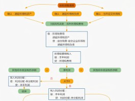 企业短信服务费会计分录怎么做的呢