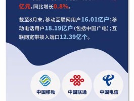 电话做过短信营销,被人举报怎么办理