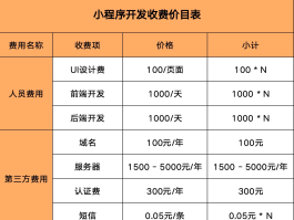 企业短信服务费多少钱一条合理一点