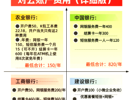 对公账户短信提醒怎么收费