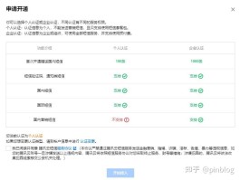 腾讯云短信签名个人怎么申请
