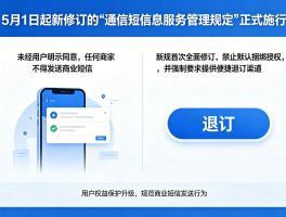 关于会员营销短信发送方式有哪些类型的的信息
