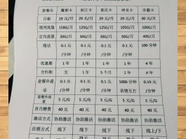 短信套餐包月费怎么办理业务