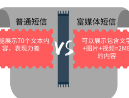 会员营销短信模板图片素材大全集