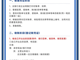 短信服务费账务处理方法有哪些呢