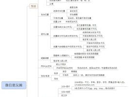 发送短信测试用例怎么设置的
