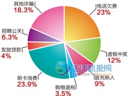 开通企业短信提醒需要什么资料和手续费用