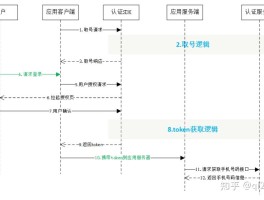 企业短信号码认证服务怎么开通流程图