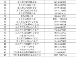 举报垃圾短信的电话是多少号码
